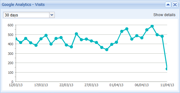 Add Google Analytics to your BizWebs website Add Google Analytics to your BizWebs website
