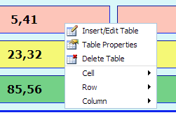 table properties