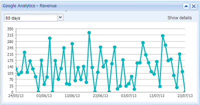 Google Analytics - Revenue